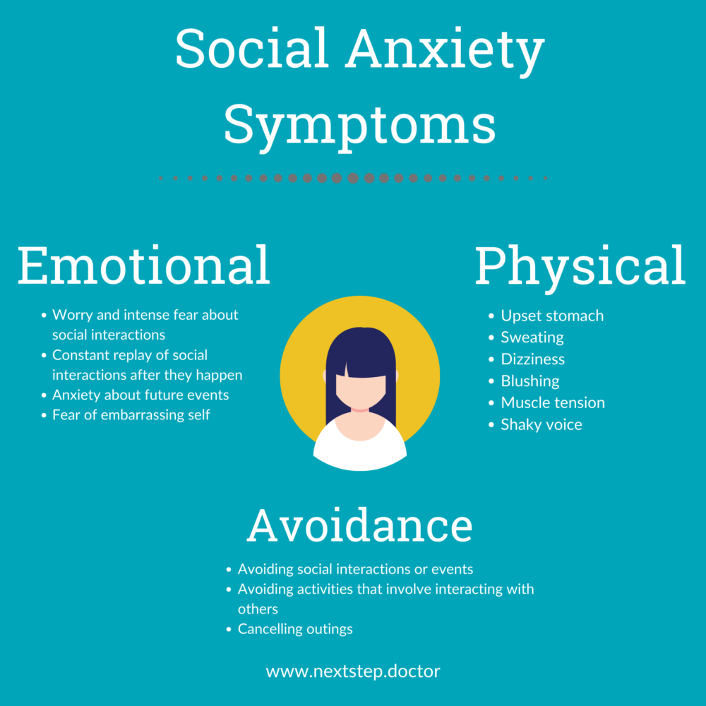 Social Anxiety Symptoms 1000x1000 