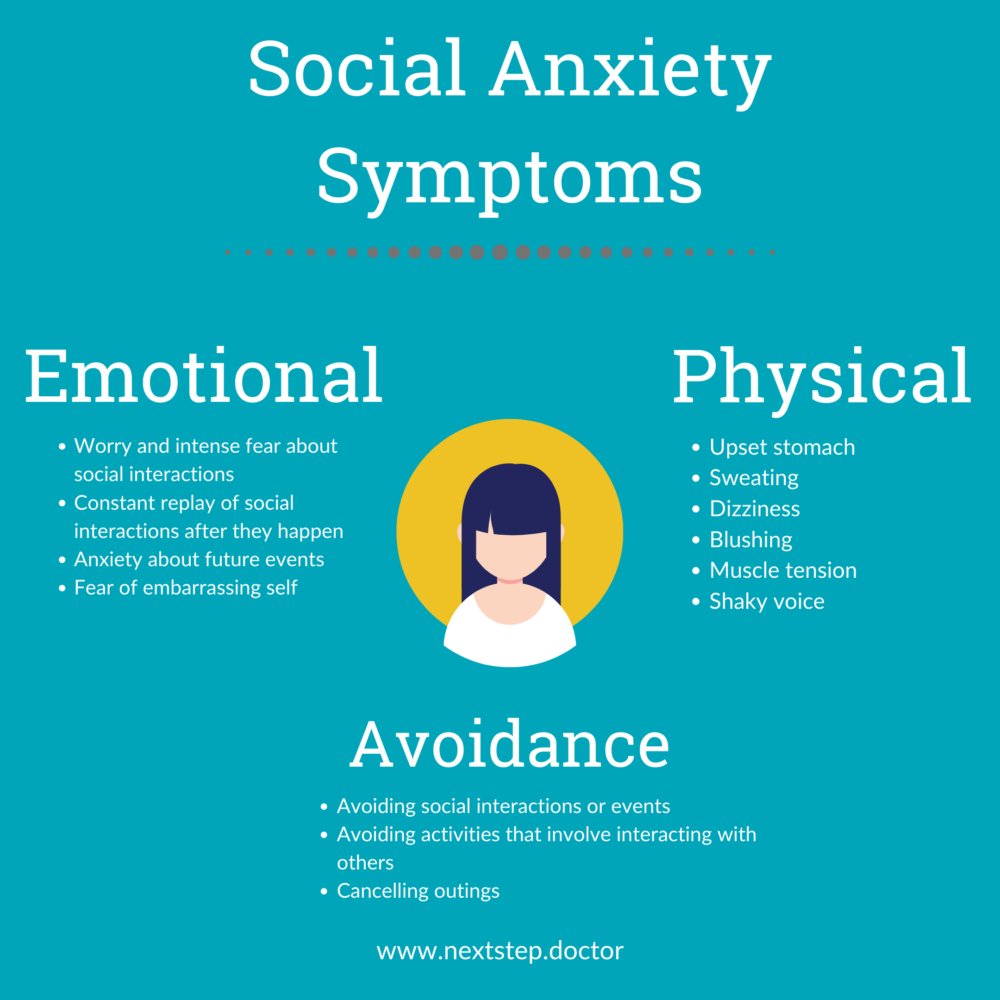 How To Tell If You Have A Social Anxiety Disorder Next Step 2 Mental 