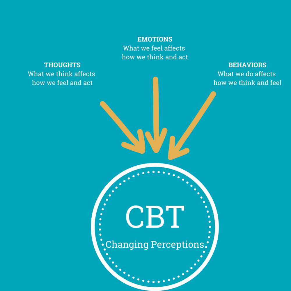 what-is-cbt-and-how-does-cbt-help-with-anxiety-next-step-2-mental-health